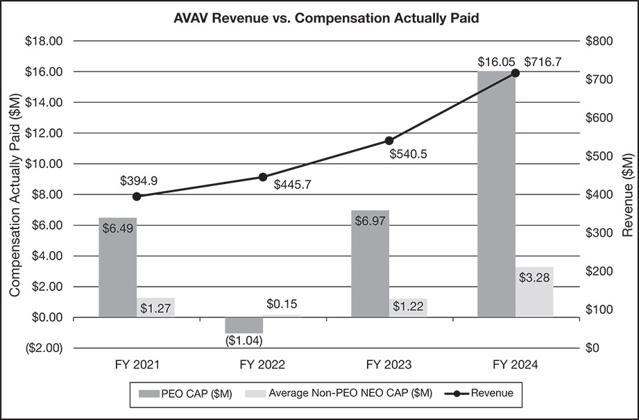 [MISSING IMAGE: bc_paidvsrevenue-bw.jpg]